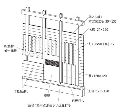 株式会社トレカーサ工事